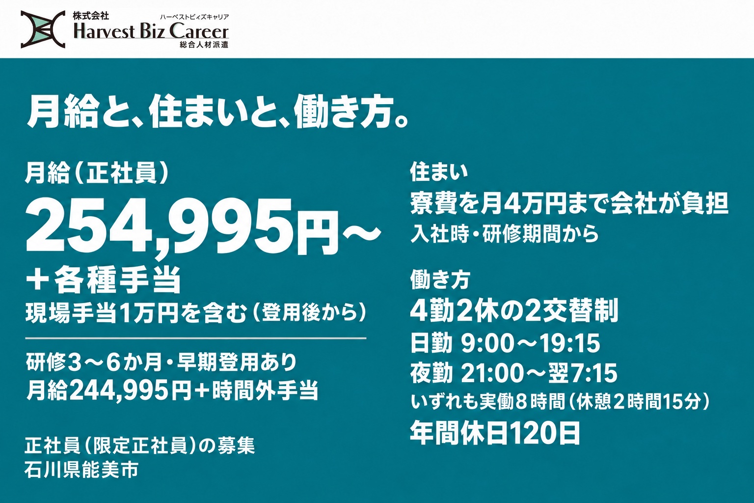 月給(正社員)254,995円〜+各種手当(現場手当1万円を含む・登用後から)。研修3〜6か月・早期登用あり。研修中は月給244,995円+時間外手当。寮費を月4万円まで会社が負担。4勤2休の2交替制、日勤9:00〜19:15・夜勤21:00〜翌7:15、実働8時間(休憩2時間15分)。年間休日120日