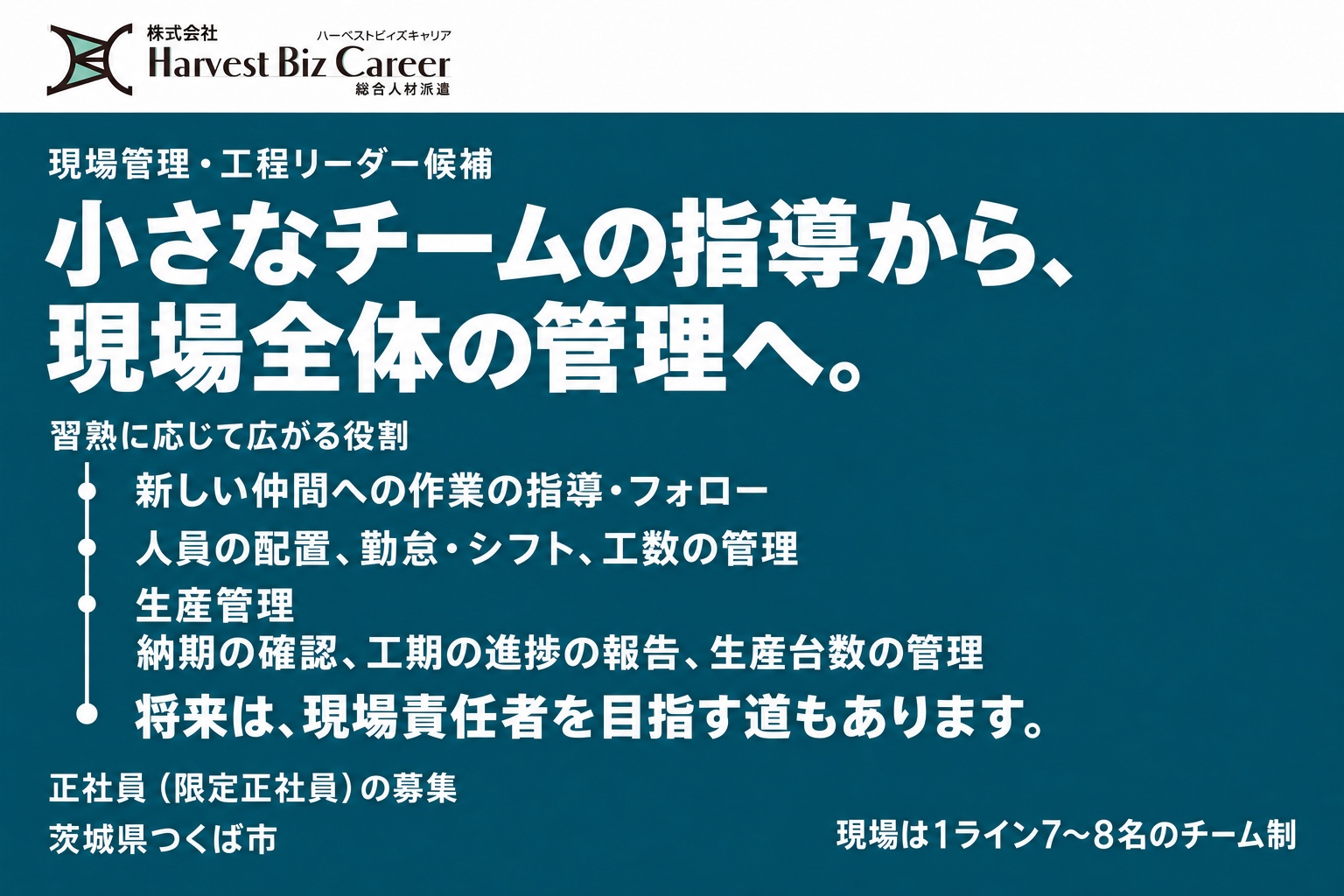 現場管理・工程リーダー候補。小さなチームの指導から、現場全体の管理へ。習熟に応じて広がる役割は、新しい仲間への作業の指導・フォロー、人員の配置・勤怠・シフト・工数の管理、生産管理(納期の確認、工期の進捗の報告、生産台数の管理)。将来は、現場責任者を目指す道もあります。現場は1ライン7〜8名のチーム制