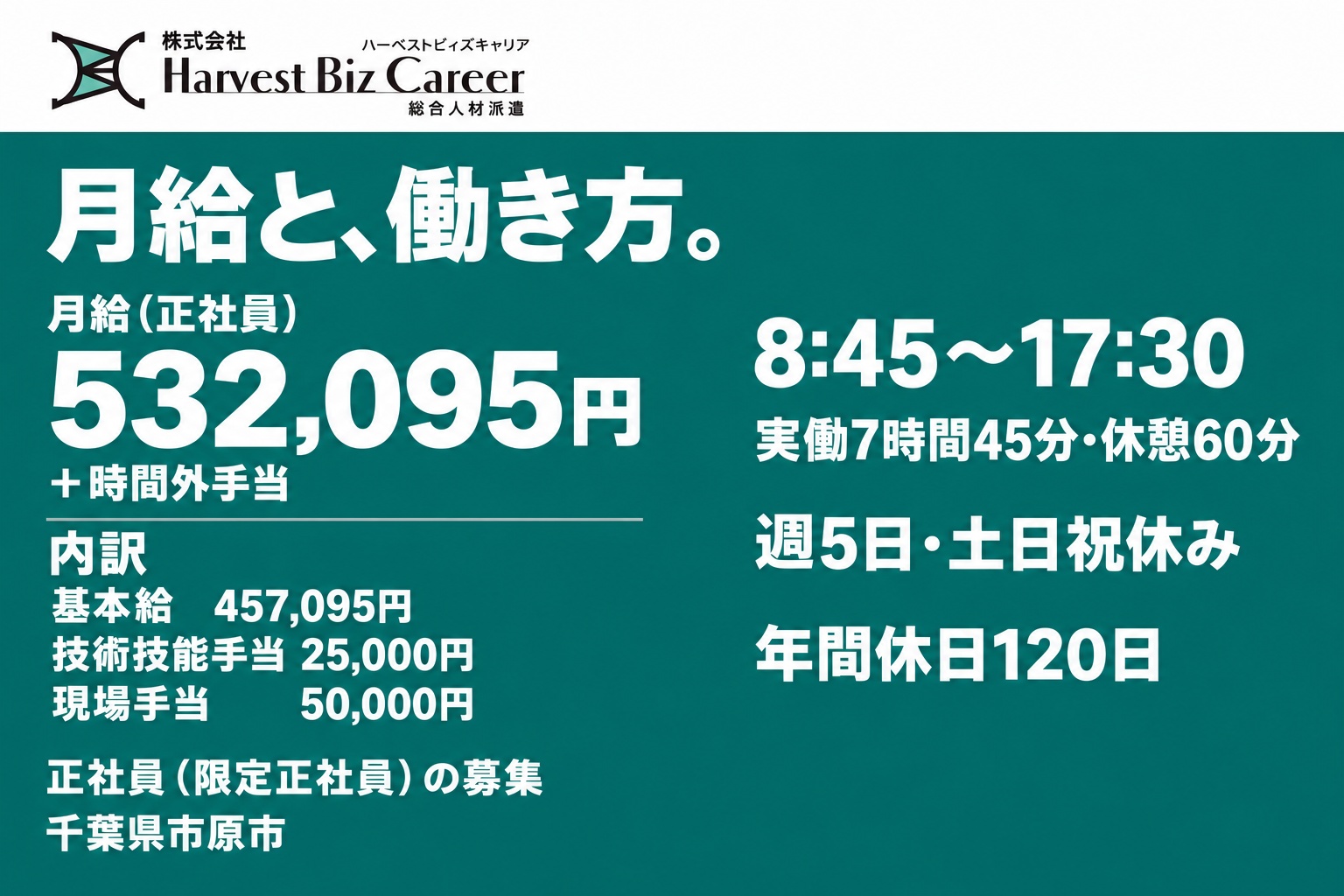 月給（正社員）532,095円＋時間外手当。内訳は、基本給457,095円、技術技能手当25,000円、現場手当50,000円。8:45〜17:30、実働7時間45分・休憩60分、週5日・土日祝休み、年間休日120日。千葉県市原市