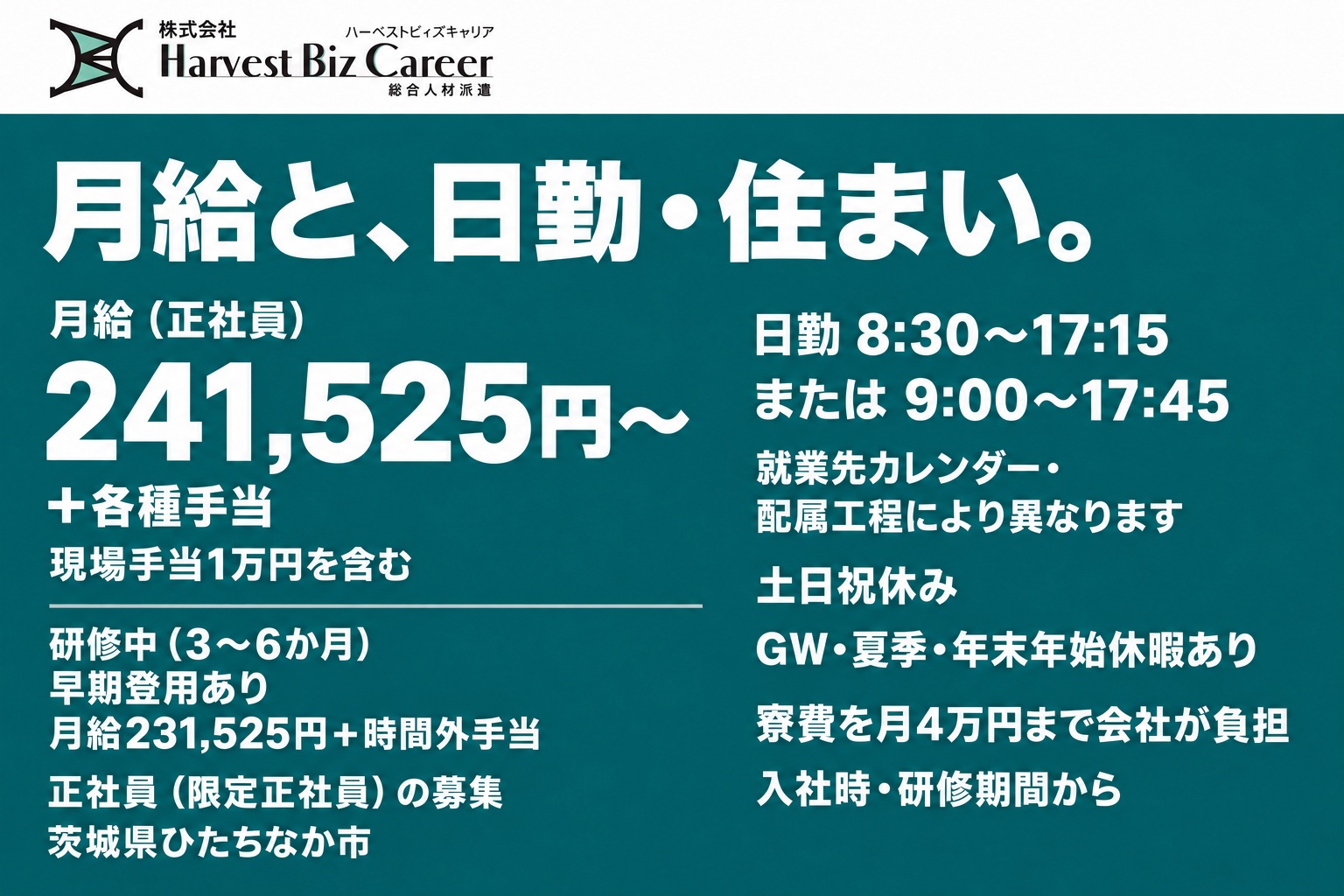 月給(正社員)241,525円〜+各種手当(現場手当1万円を含む)。研修中(3〜6か月、早期登用あり)は月給231,525円+時間外手当。日勤8:30〜17:15 または 9:00〜17:45(就業先カレンダー・配属工程により異なります)。土日祝休み、GW・夏季・年末年始休暇あり。寮費を月4万円まで会社が負担(入社時・研修期間から)。茨城県ひたちなか市